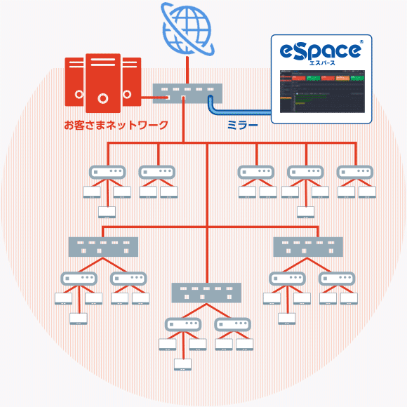 eSpace エスパース ネットワークイメージ