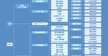 組織図