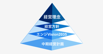 経営理念