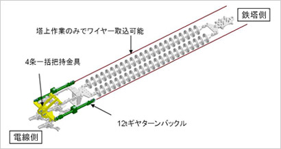 設置概要図