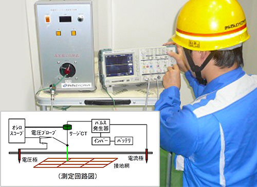 高周波パルス方式による接地抵抗測定