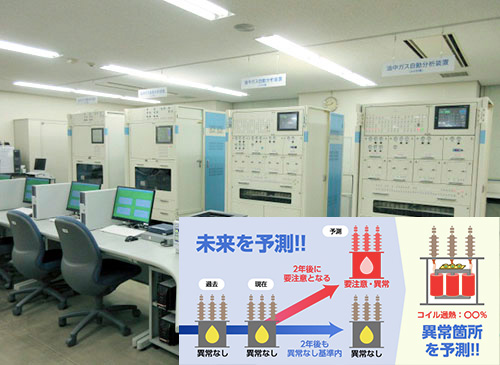油中ガス分析エキスパート診断システム
