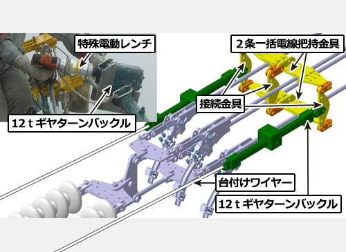 ４条一括電線把持によるがいし取替工法