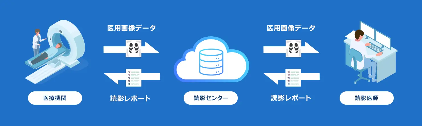 遠隔読影支援サービス