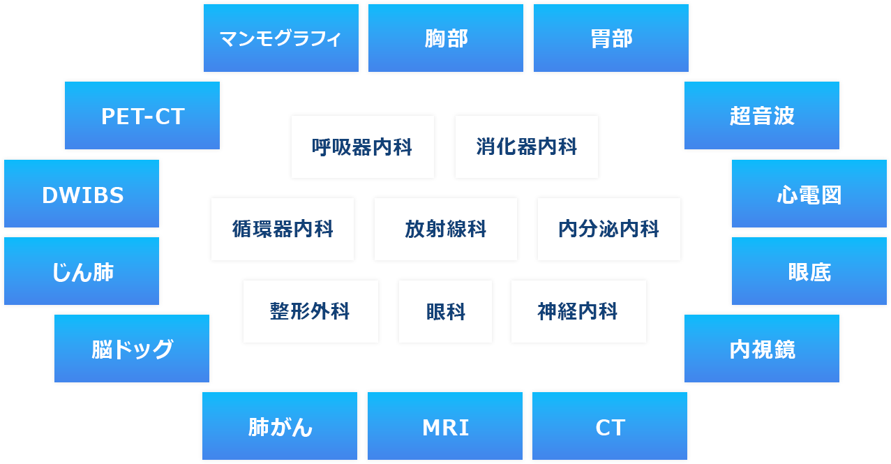 対応モダリティと所属医師