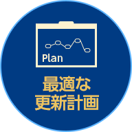 最適な更新計画