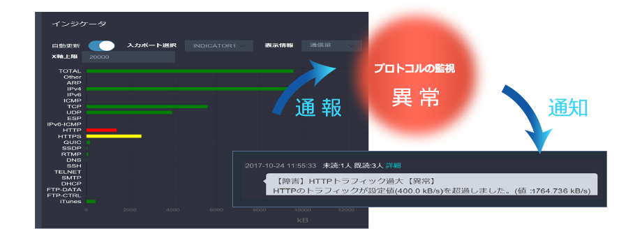eSpace エスパース インジケータ画面