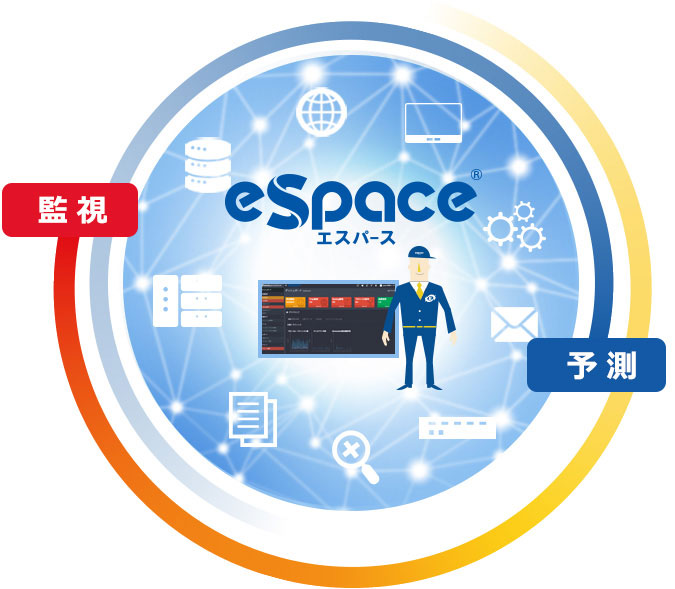 独自機能