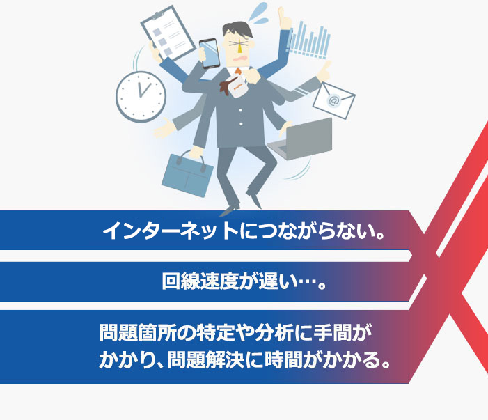 インターネットに つながらない。回線速度が遅い…。問題箇所の特定や分析に手間がかかり、問題解決に時間がかかる。