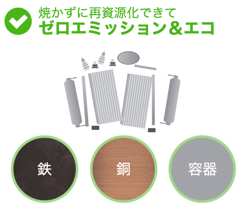 焼かずに再資源化できてゼロエミッション&エコ