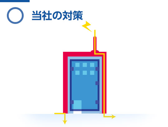 当社の対策