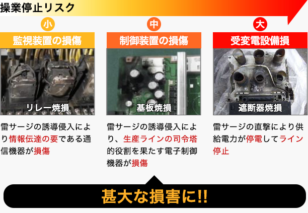 保険損害額グラフ